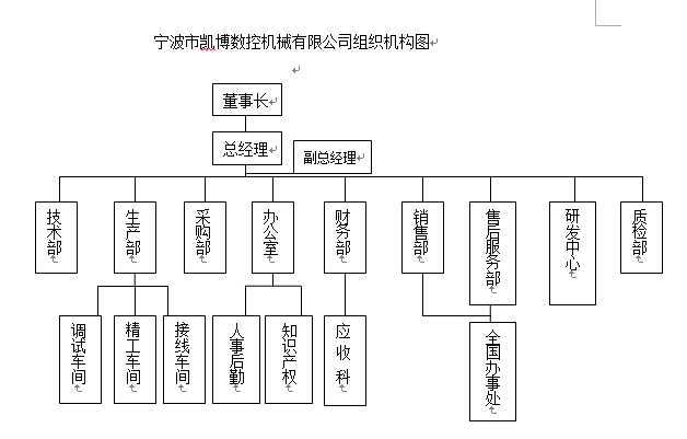數(shù)控雕銑機,模具雕銑機,立式加工中心,石墨雕銑機-凱博數(shù)控 數(shù)控雕銑機,模具雕銑機,立式加工中心,石墨雕銑機-凱博數(shù)控